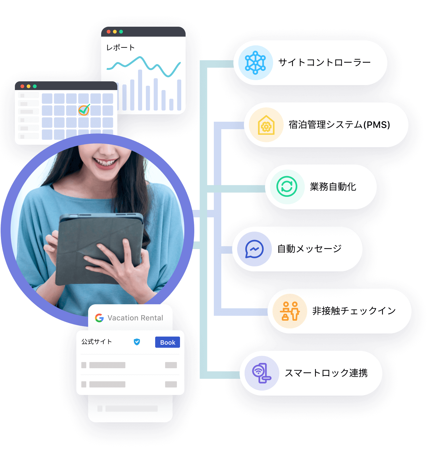 民泊管理システム